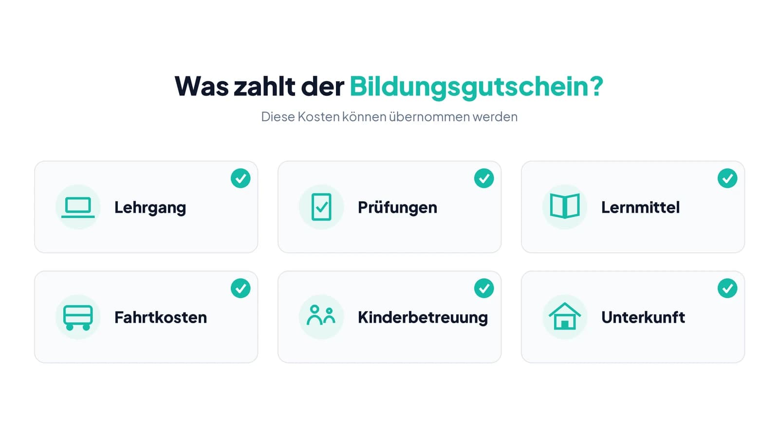 Infografik zeigt, welche Kosten der Bildungsgutschein übernimmt: Lehrgang, Prüfungen, Lernmittel, Fahrtkosten, Kinderbetreuung und Unterkunft.
